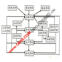辦公管理軟件外包服務(wù)報(bào)價(jià)與價(jià)格指南 基于威客信用等級的選擇策略